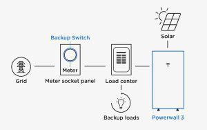 Tesla Backup Switch Diagram